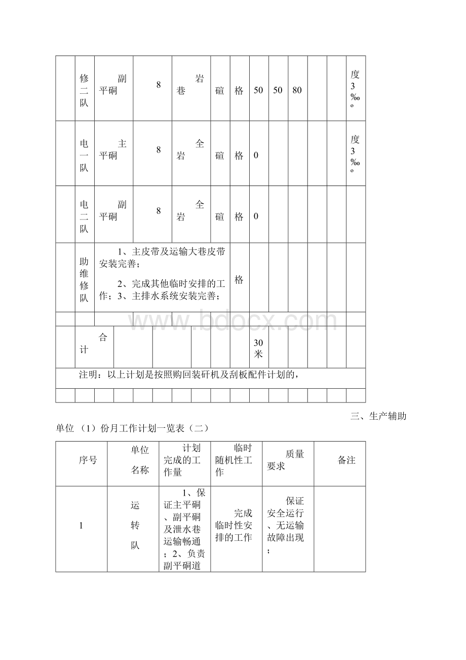 煤矿生产作业计划书Word文档下载推荐.docx_第2页