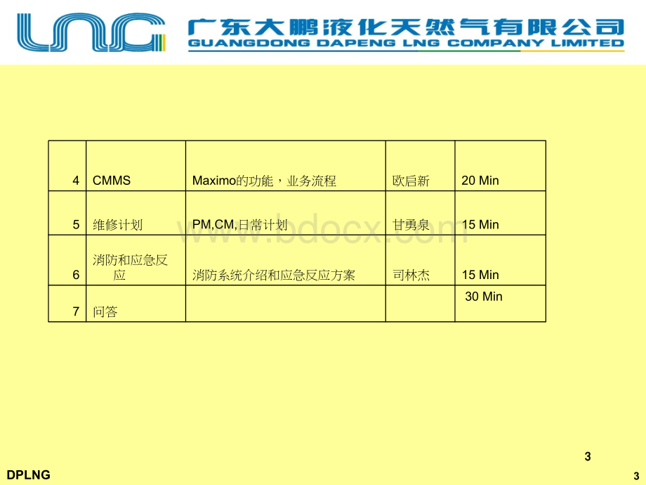 维修策略(LNG)优质PPT.ppt_第3页