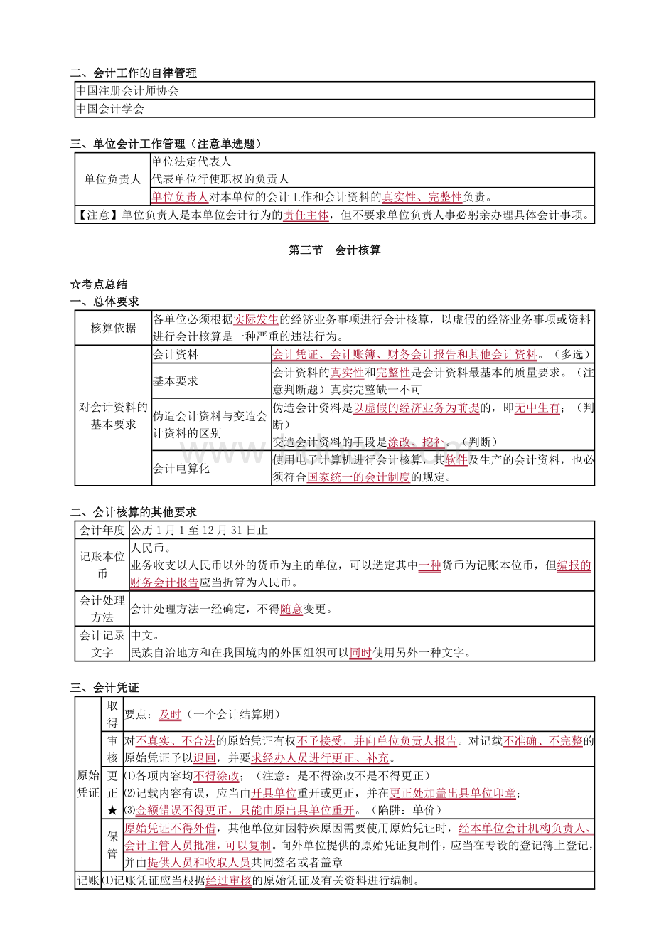 财经法规知识点总结.doc_第2页