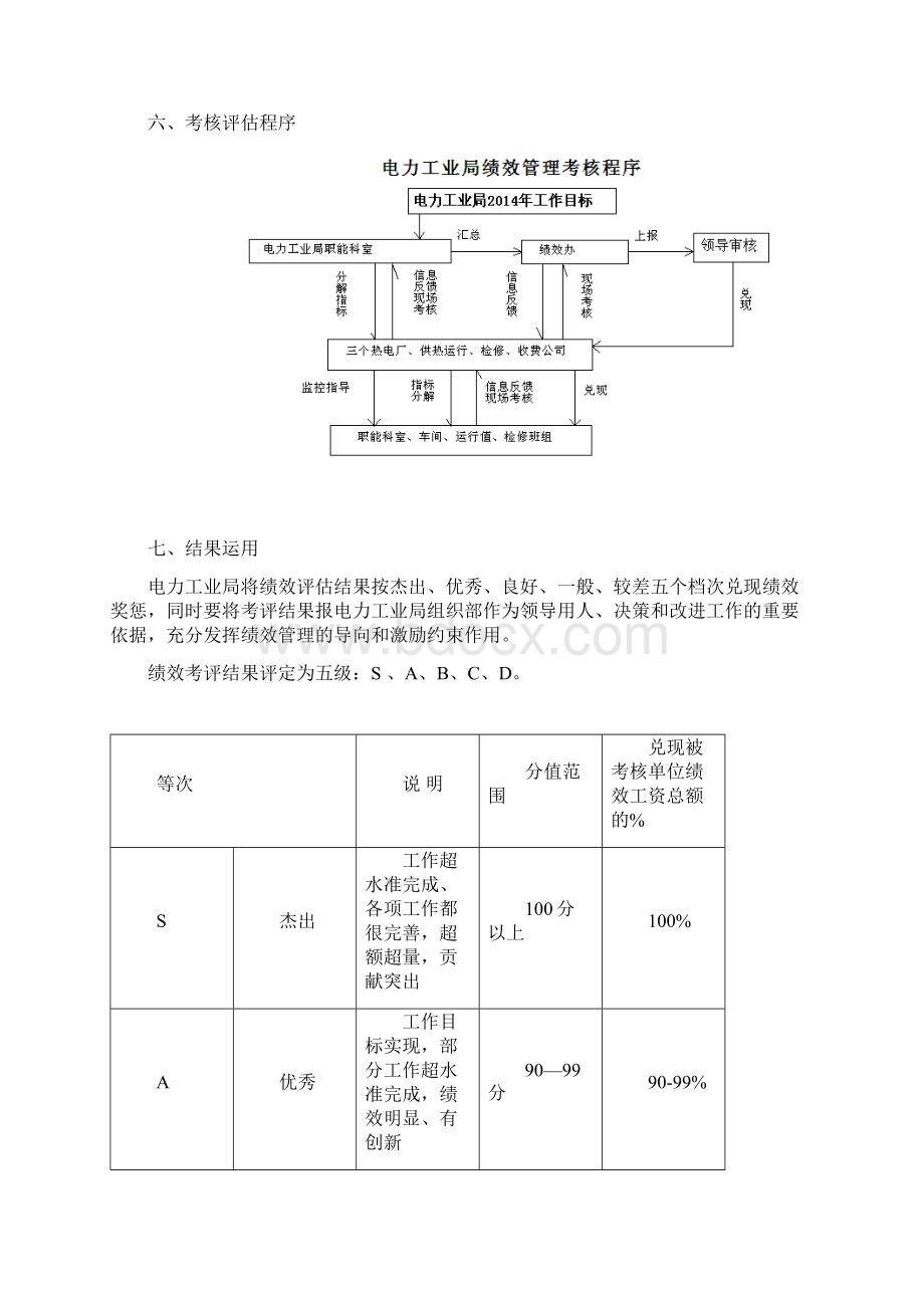 电力工业局绩效管理活动方案.docx_第3页