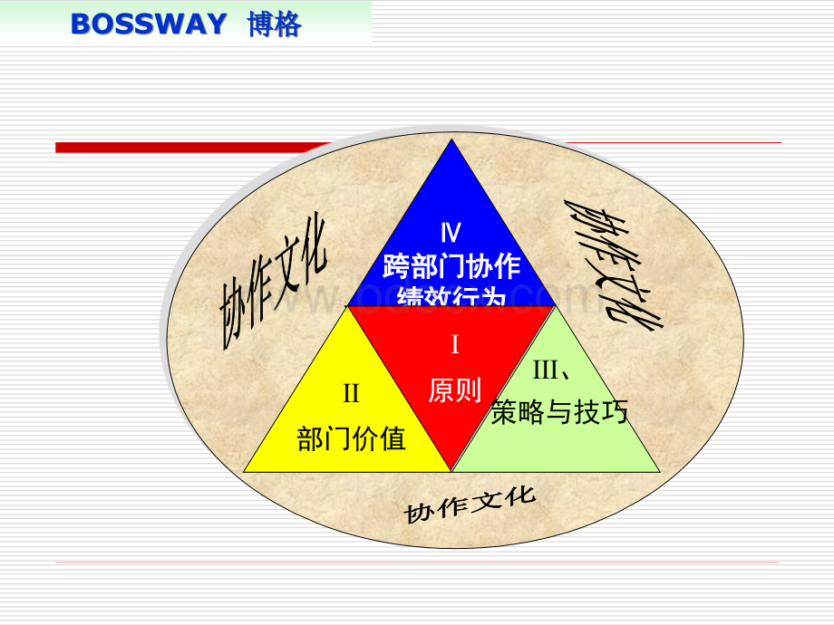 跨部门协作管理优质PPT.ppt_第2页