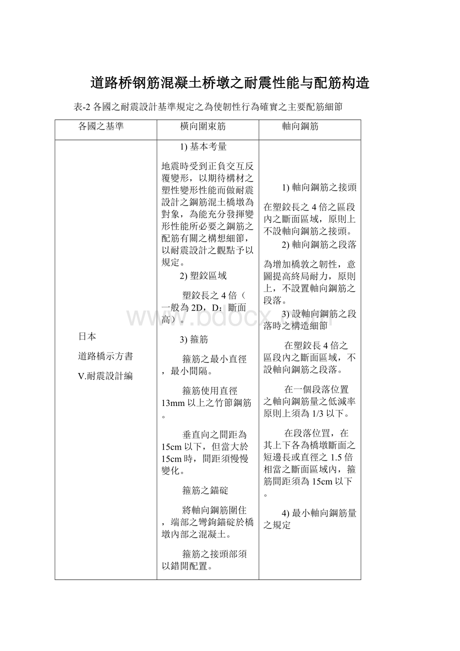 道路桥钢筋混凝土桥墩之耐震性能与配筋构造Word格式.docx