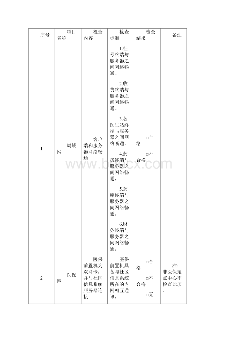 医院软件实施方案Word下载.docx_第3页