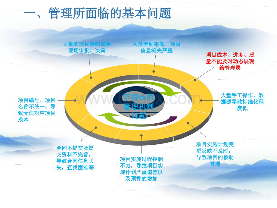 超人软件工程项目管理软件进度管理.ppt_第3页