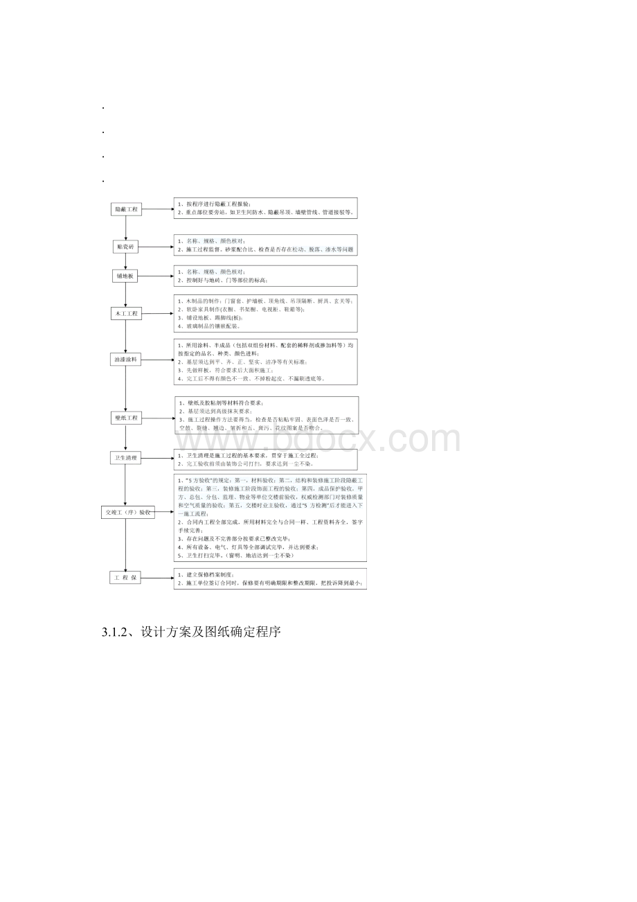 房地产集团精装修各项流程图汇编Word文档下载推荐.docx_第2页