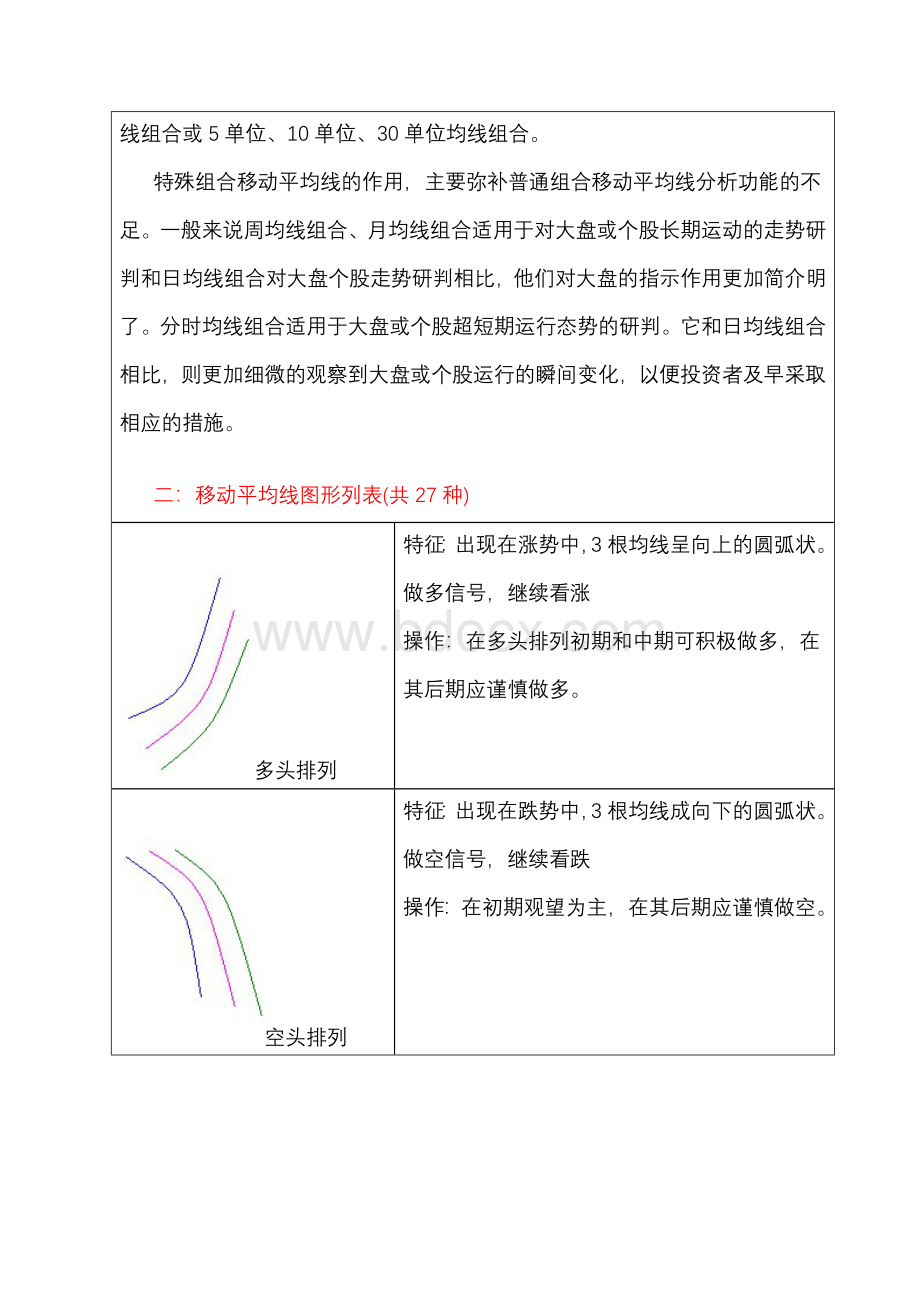 ：移动平均线图形一览表共27种_重命名_2019-8-25-12-10-49.doc_第3页