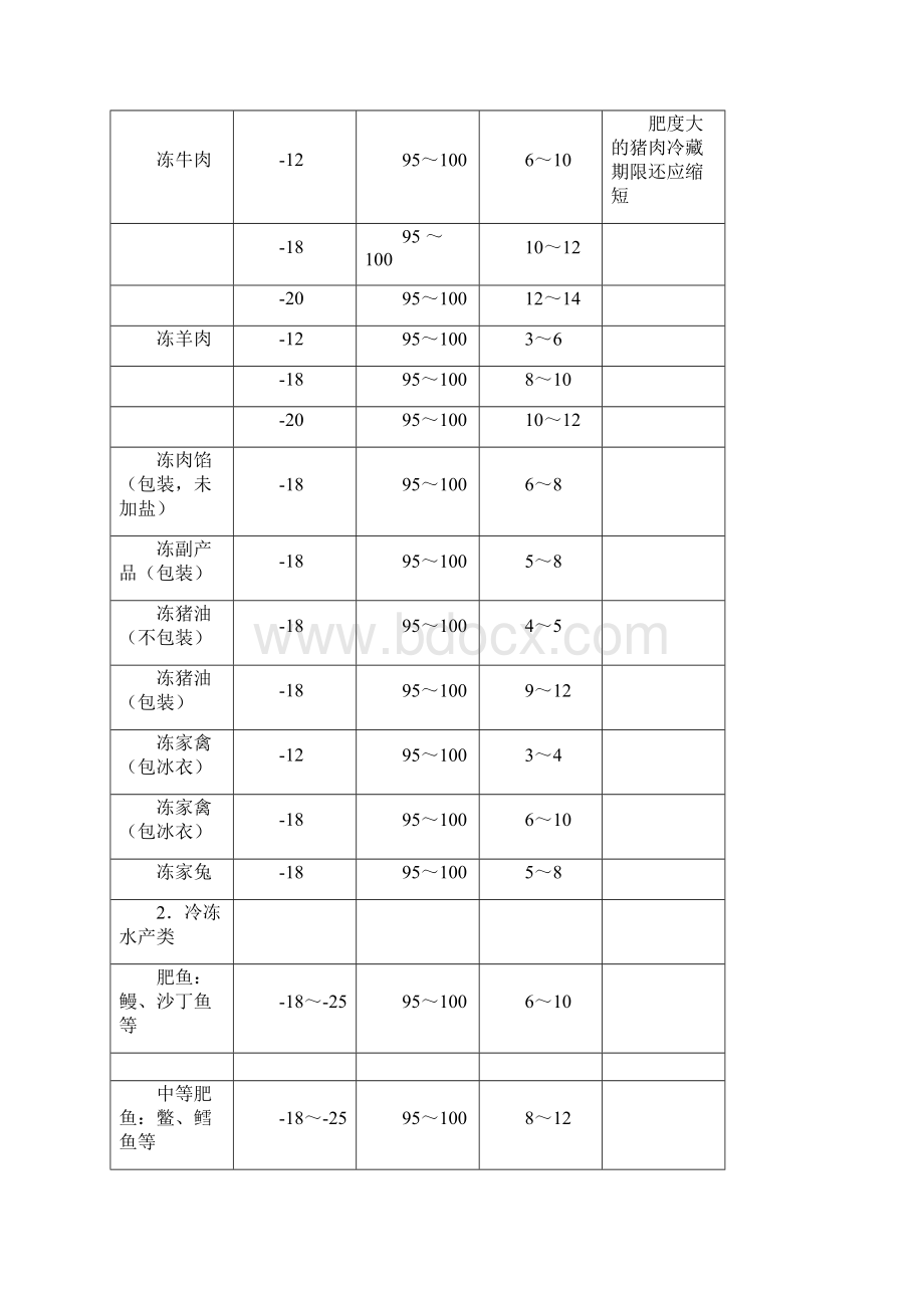 冷链物流概论 第3章 冷库管理Word格式文档下载.docx_第2页