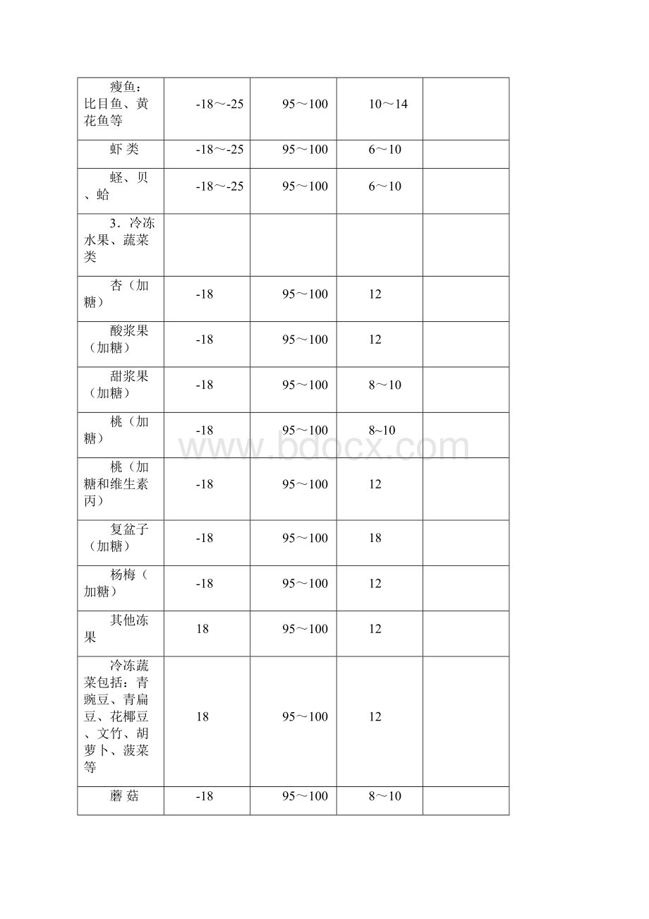 冷链物流概论 第3章 冷库管理Word格式文档下载.docx_第3页