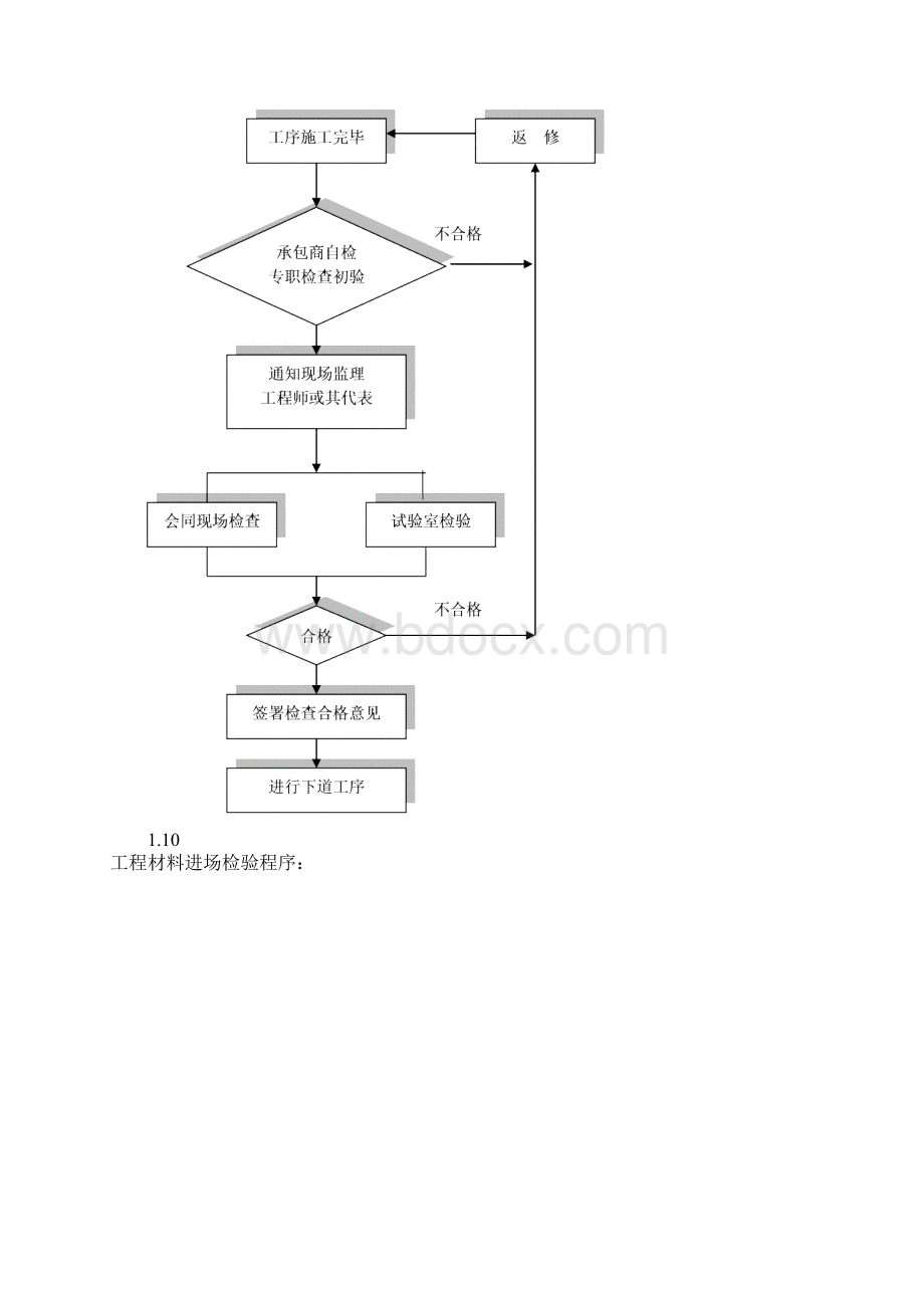 仪表监理细则Word格式.docx_第3页