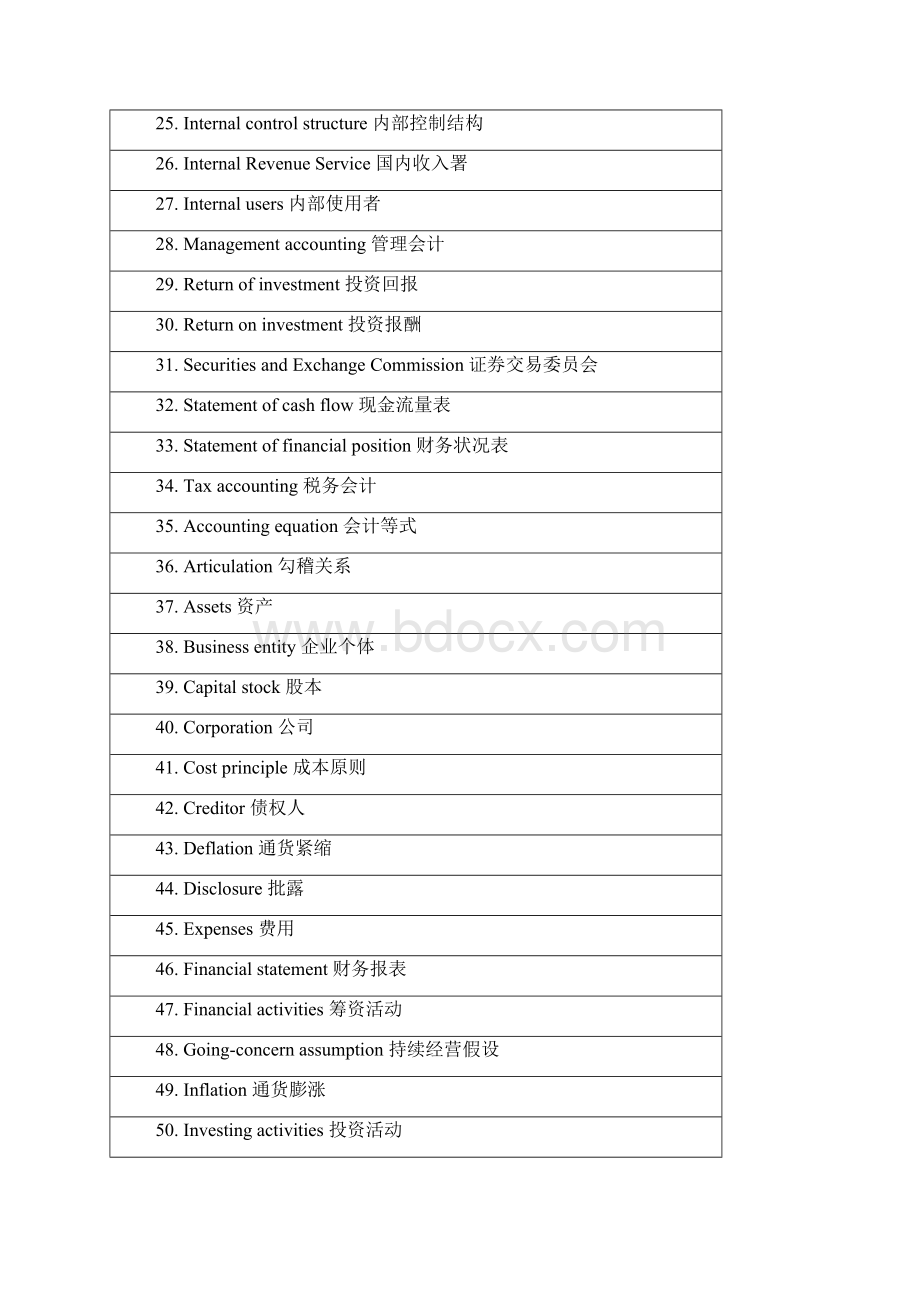 财务管理国际会计术语英汉对照DOC12页文档格式.docx_第2页