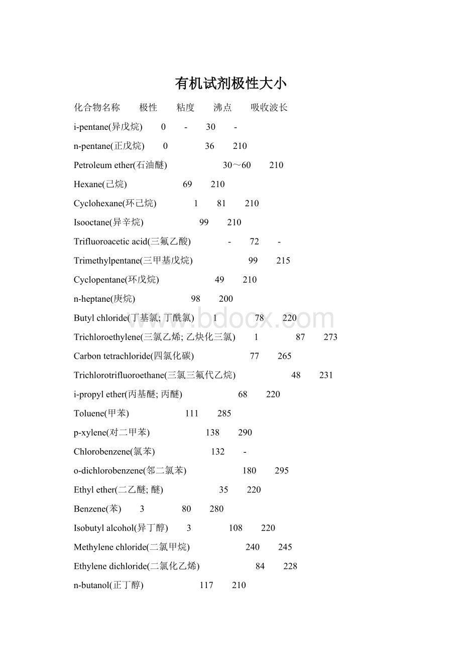 有机试剂极性大小.docx_第1页