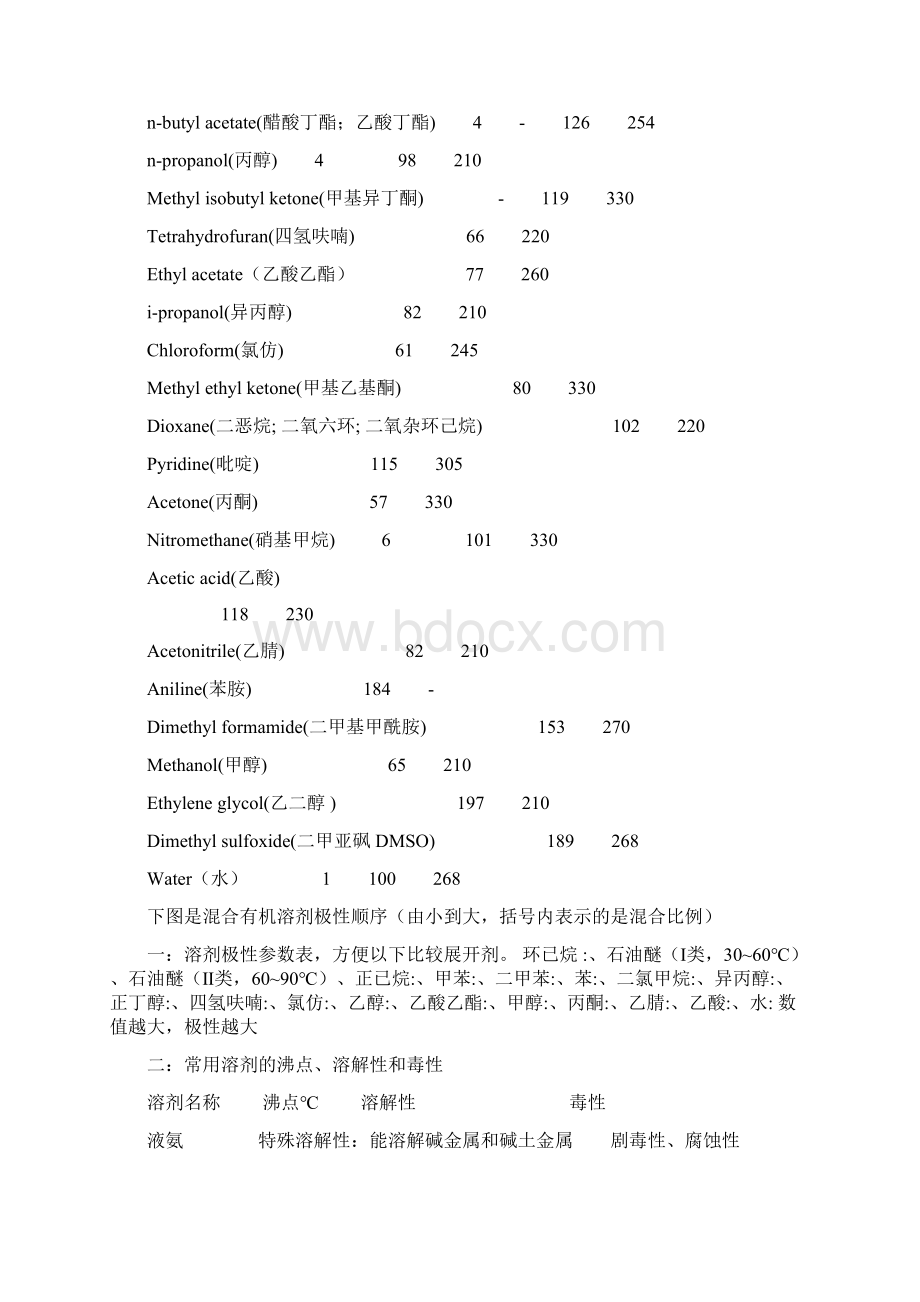 有机试剂极性大小Word格式.docx_第2页