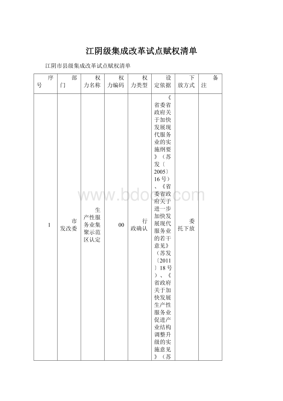 江阴级集成改革试点赋权清单Word格式.docx