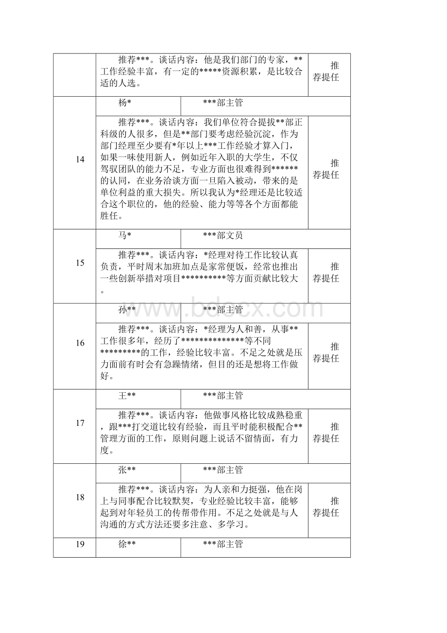 民主推荐谈话记录示例.docx_第3页