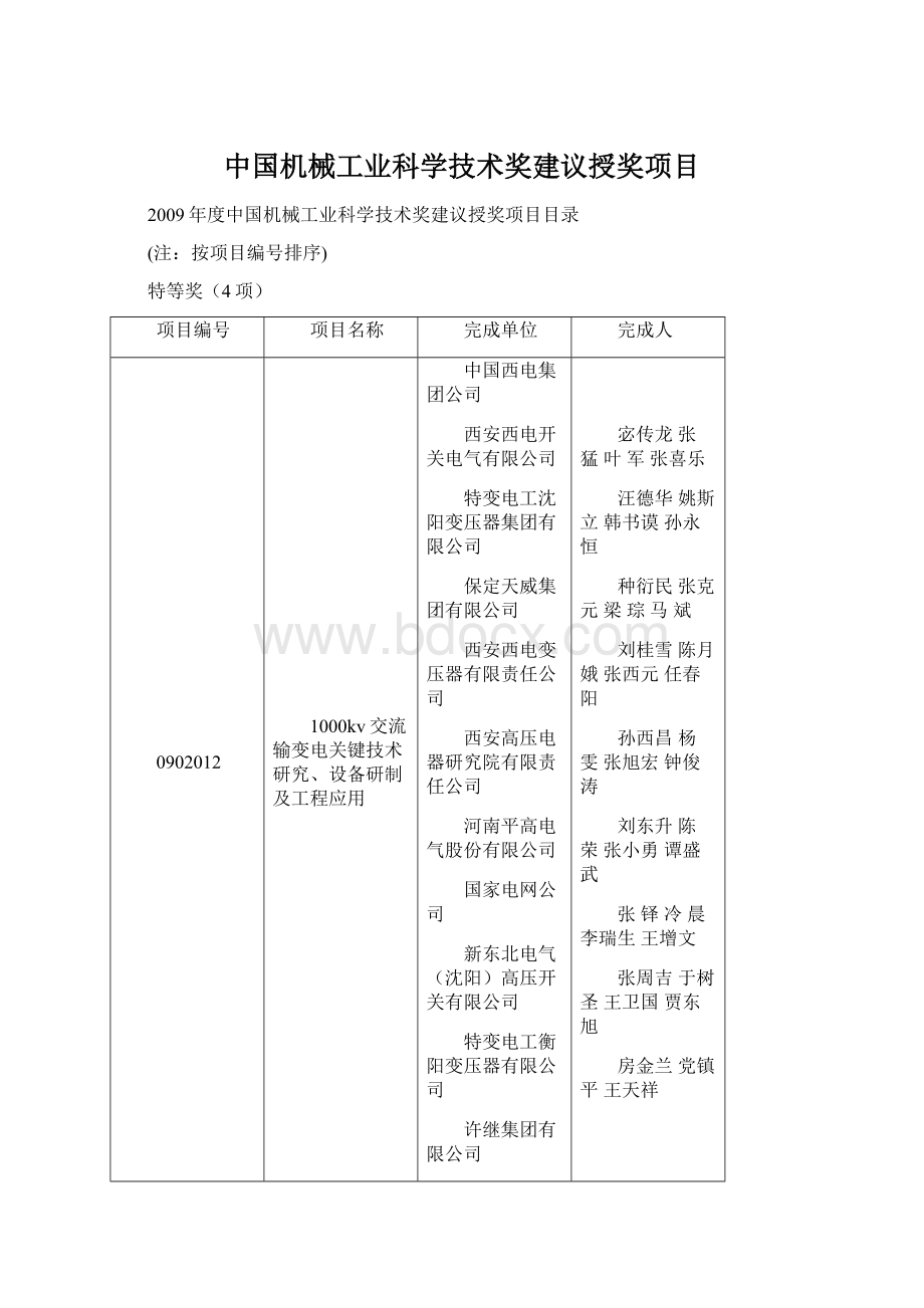 中国机械工业科学技术奖建议授奖项目.docx_第1页