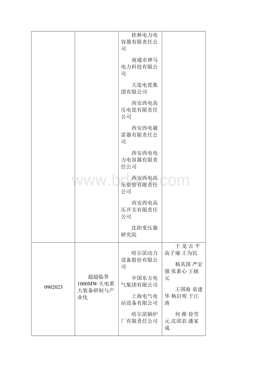 中国机械工业科学技术奖建议授奖项目文档格式.docx_第2页