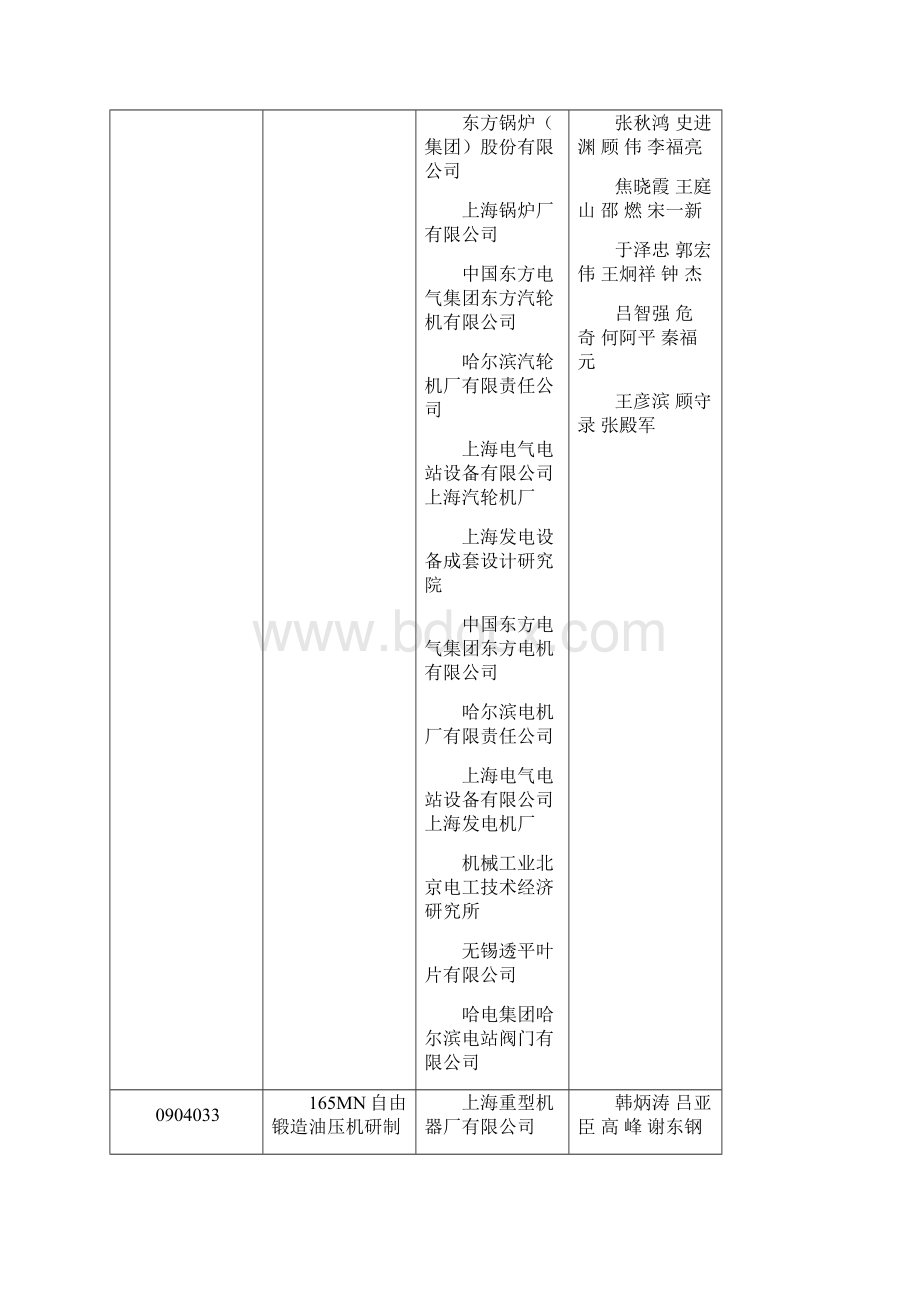 中国机械工业科学技术奖建议授奖项目.docx_第3页