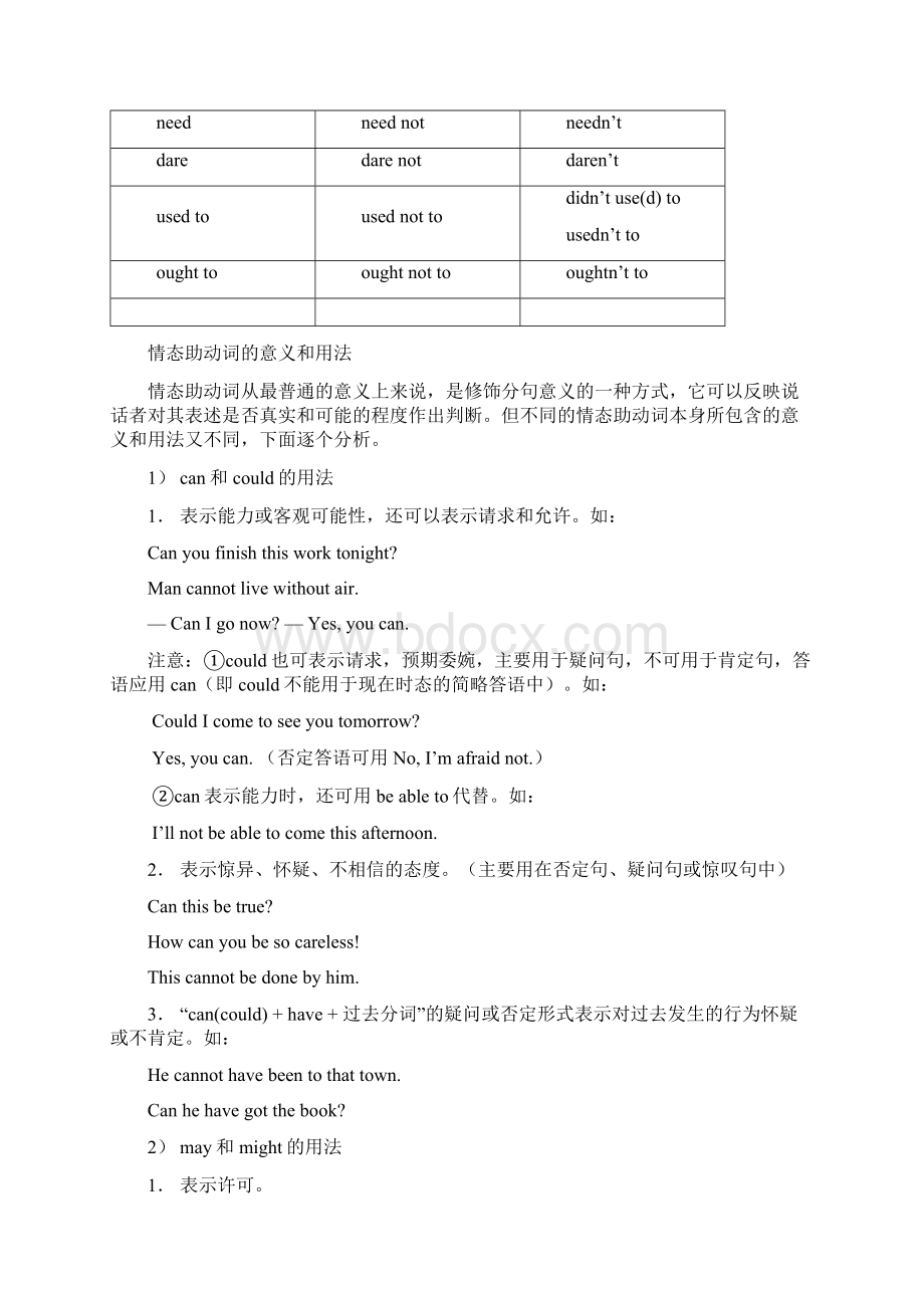 高一英语情态动词专题训练及复习资料Word格式文档下载.docx_第3页