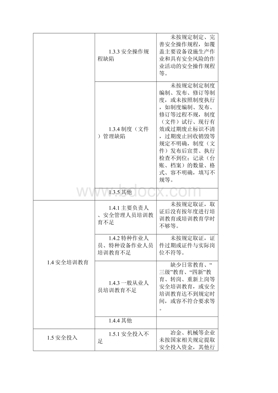 安全系统隐患类别大全.docx_第2页