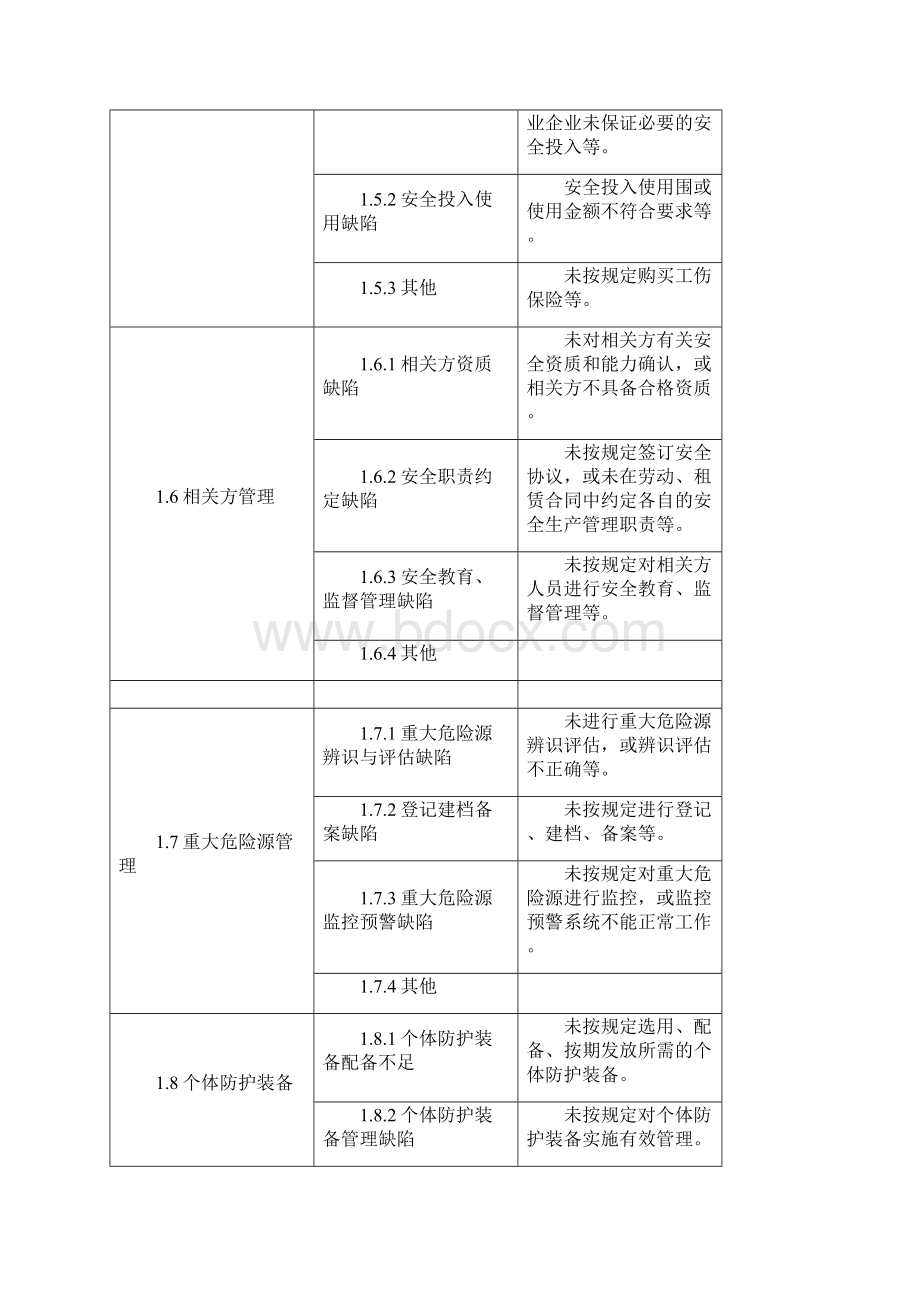 安全系统隐患类别大全.docx_第3页