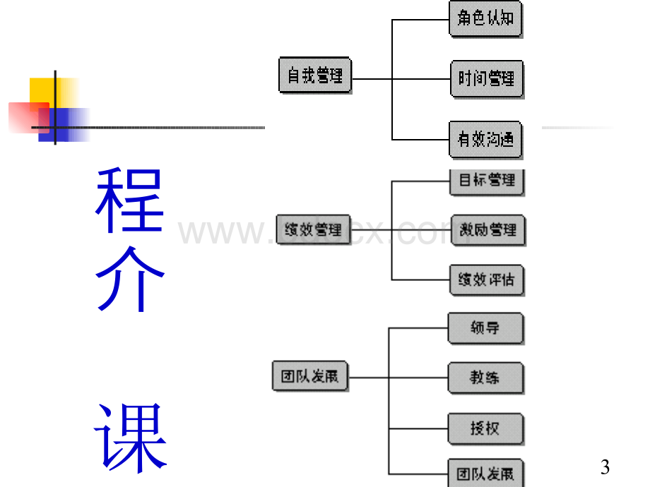 职业经理十项管理能Word文件下载.docx_第3页