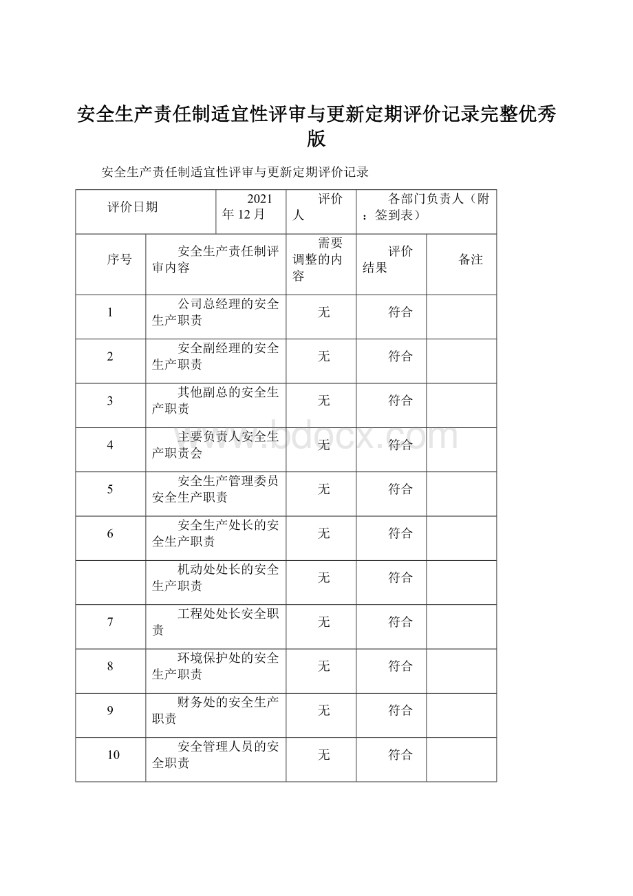 安全生产责任制适宜性评审与更新定期评价记录完整优秀版Word格式文档下载.docx