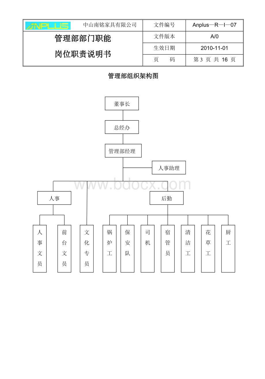 管理部岗位职责说明书.doc_第3页