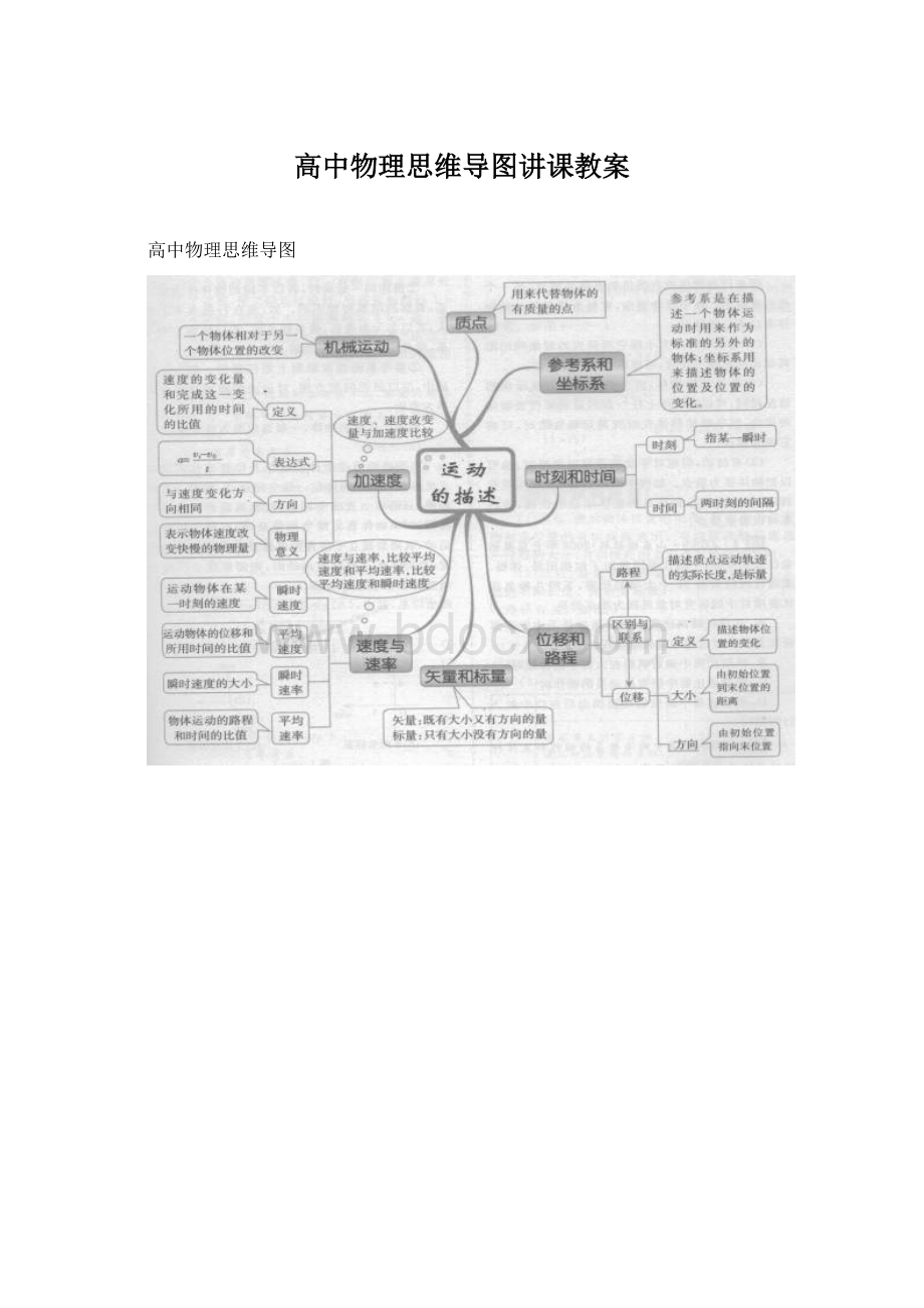 高中物理思维导图讲课教案.docx