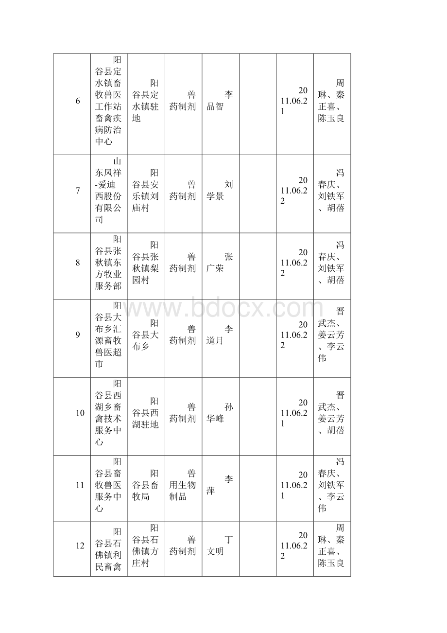 山东省畜牧兽医局关于兽药GSP合格企业的公示第二十一批文档格式.docx_第2页