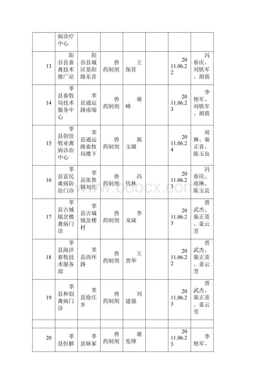 山东省畜牧兽医局关于兽药GSP合格企业的公示第二十一批文档格式.docx_第3页