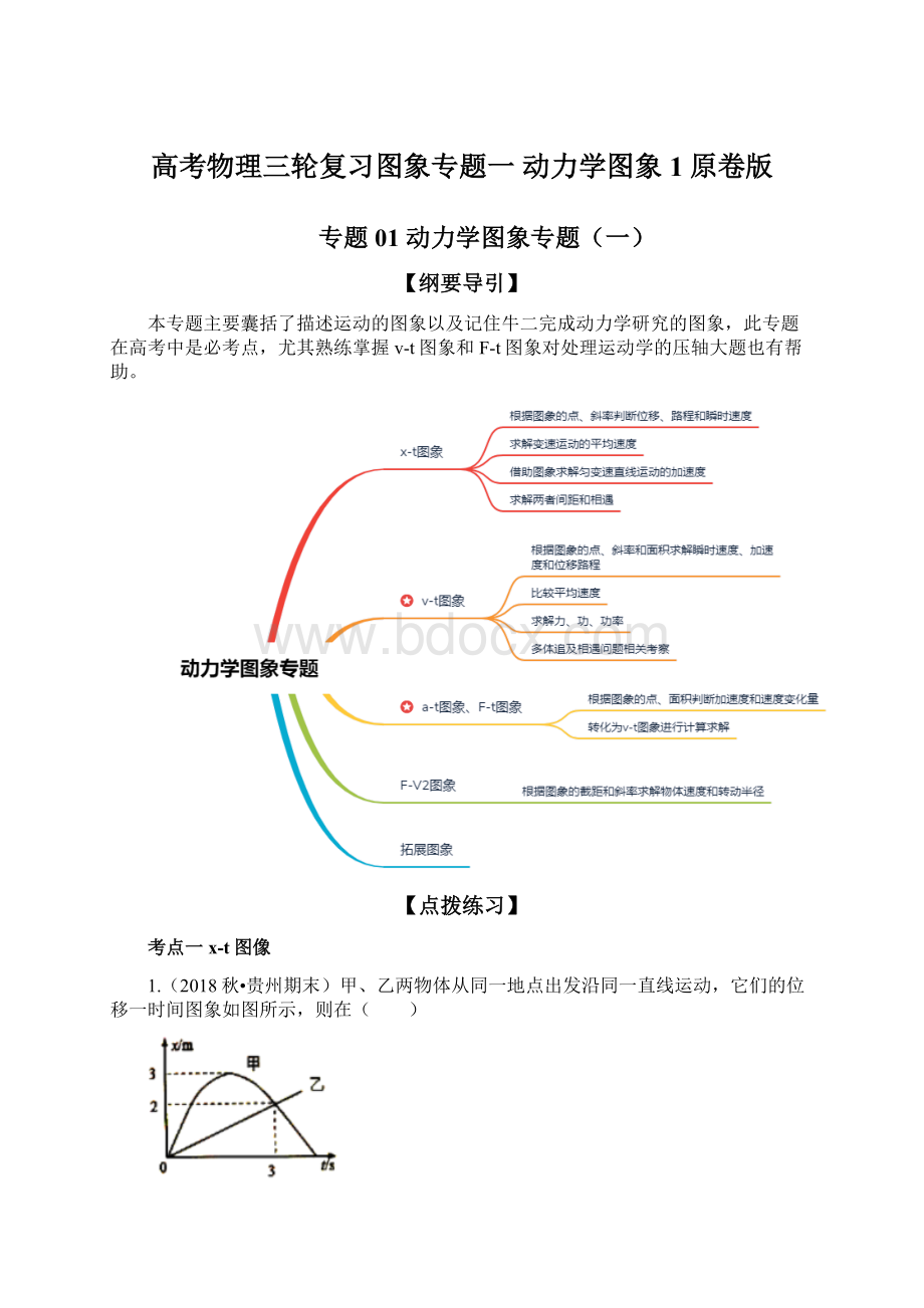 高考物理三轮复习图象专题一 动力学图象1原卷版Word文件下载.docx