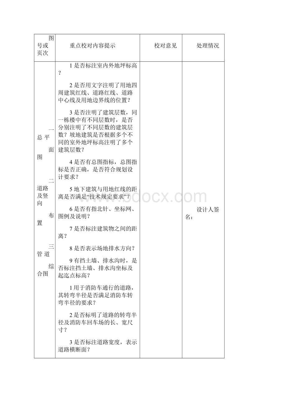 施工图设计重点校对审核提示24页word文档.docx_第2页