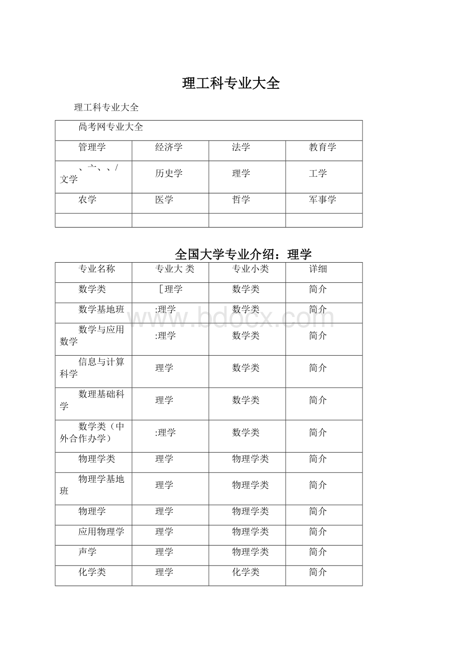 理工科专业大全.docx_第1页