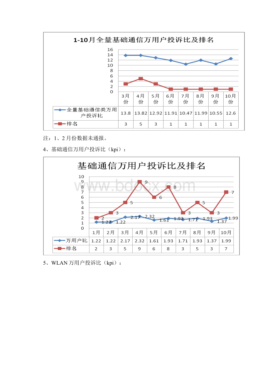 设备维护中心工作总结和工作计划Word文档格式.docx_第3页