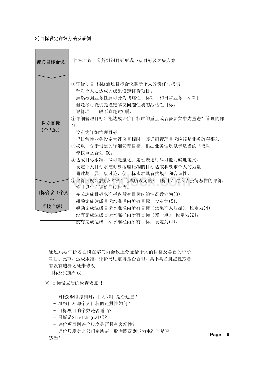 绩效管理的绩效目标设定方法Word文件下载.doc_第2页