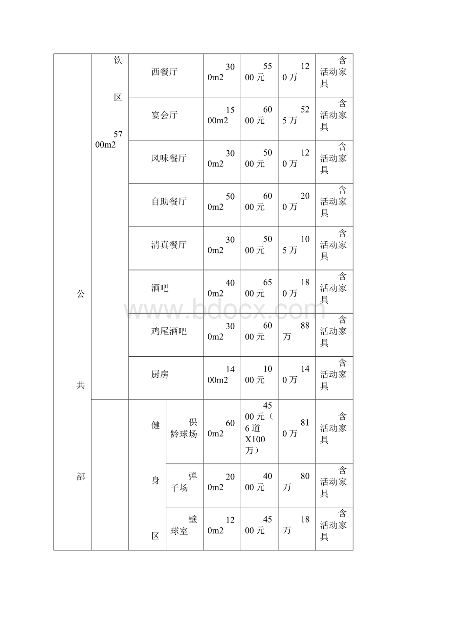 精编五星级酒店的投资预算及管理模式项目可行性报告Word文档下载推荐.docx_第3页