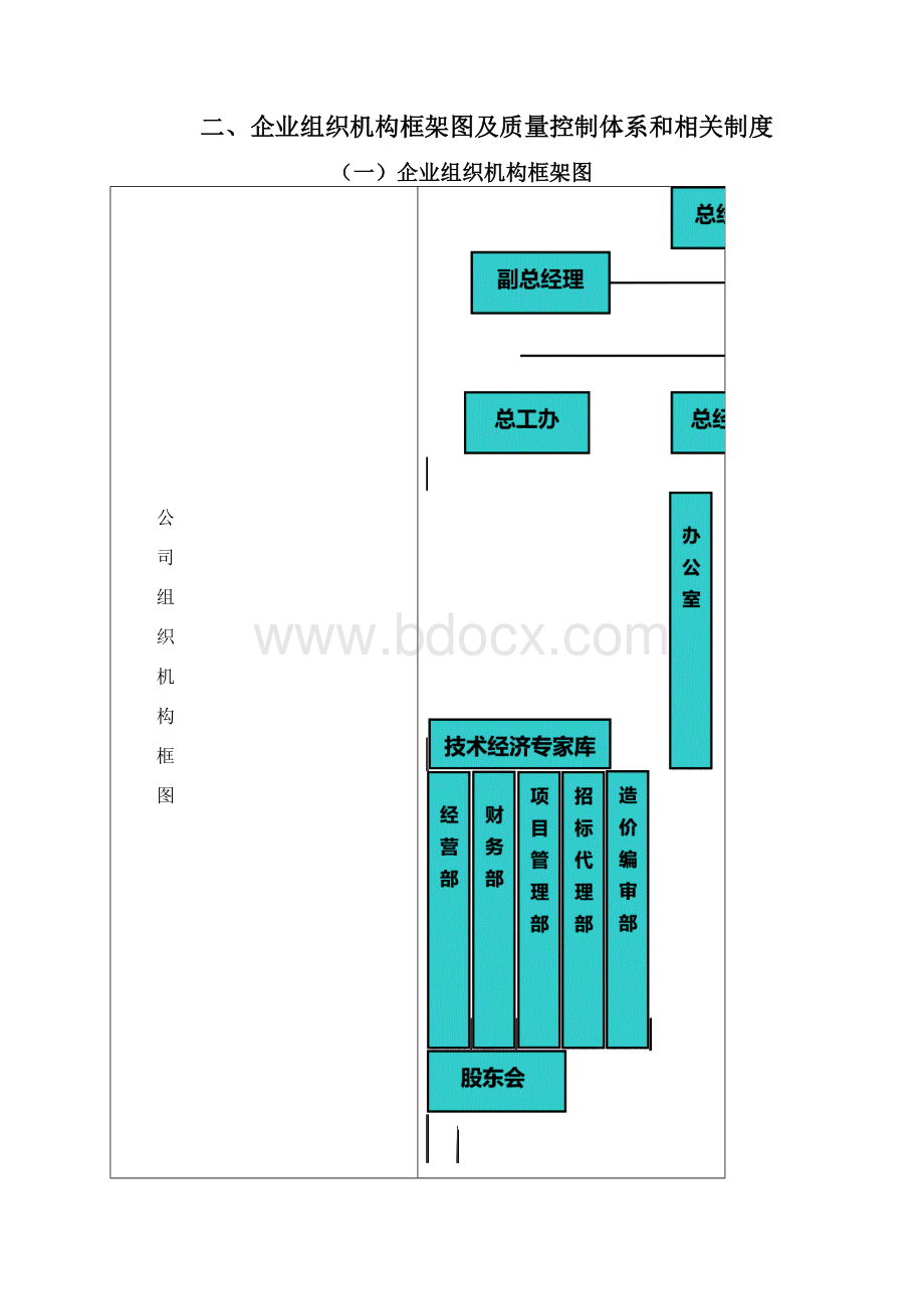 招标代理服务实施方案doc.docx_第2页