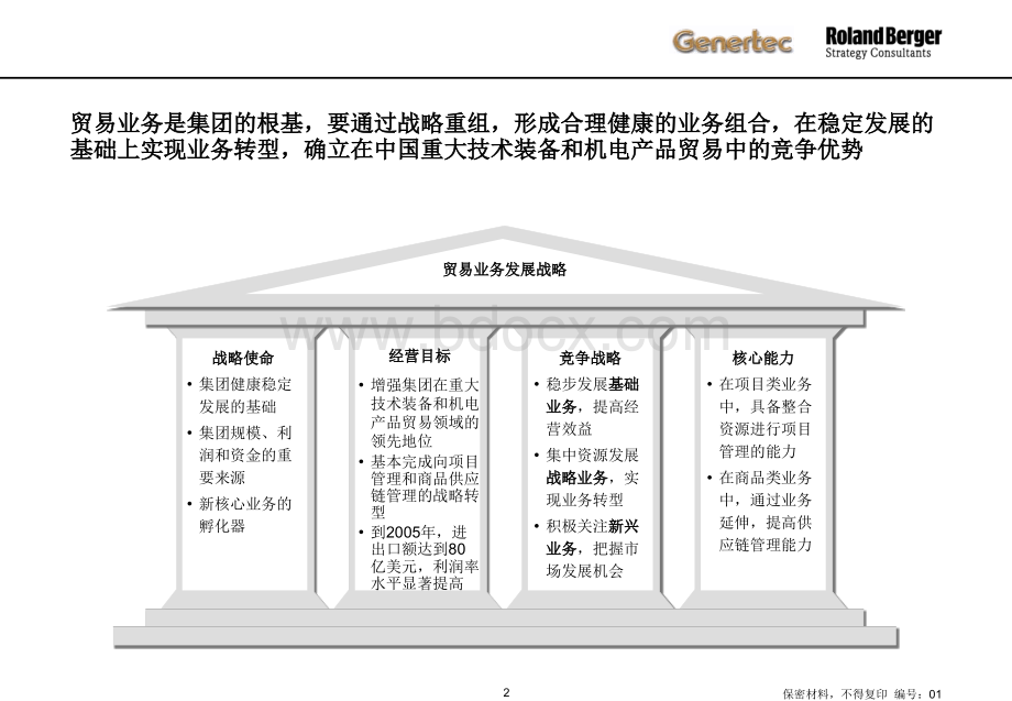 罗兰贝格-中国通用技术集团贸易业务发展战略报告PPT文件格式下载.ppt_第2页