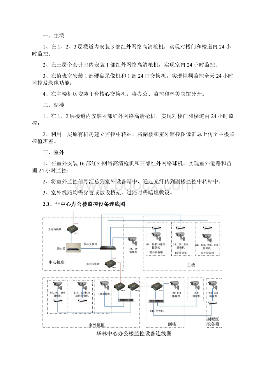 网络视频监控项目验收报告Word下载.docx_第2页