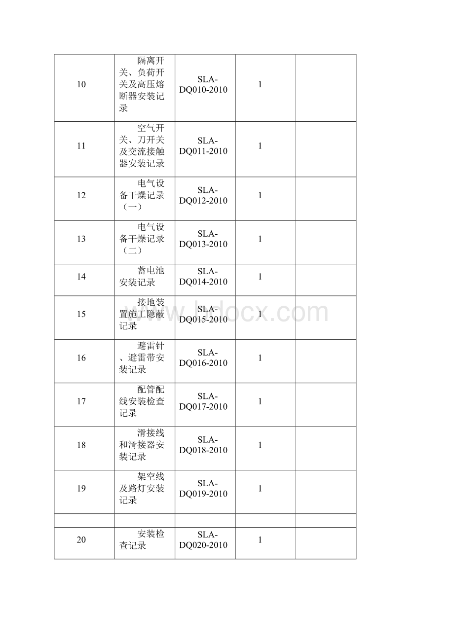 电气安装施工记录表格201XWord文件下载.docx_第2页