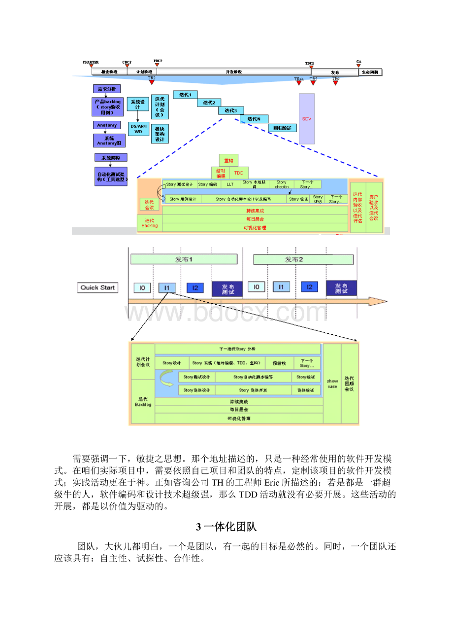 敏捷中测试如何开展文档格式.docx_第2页