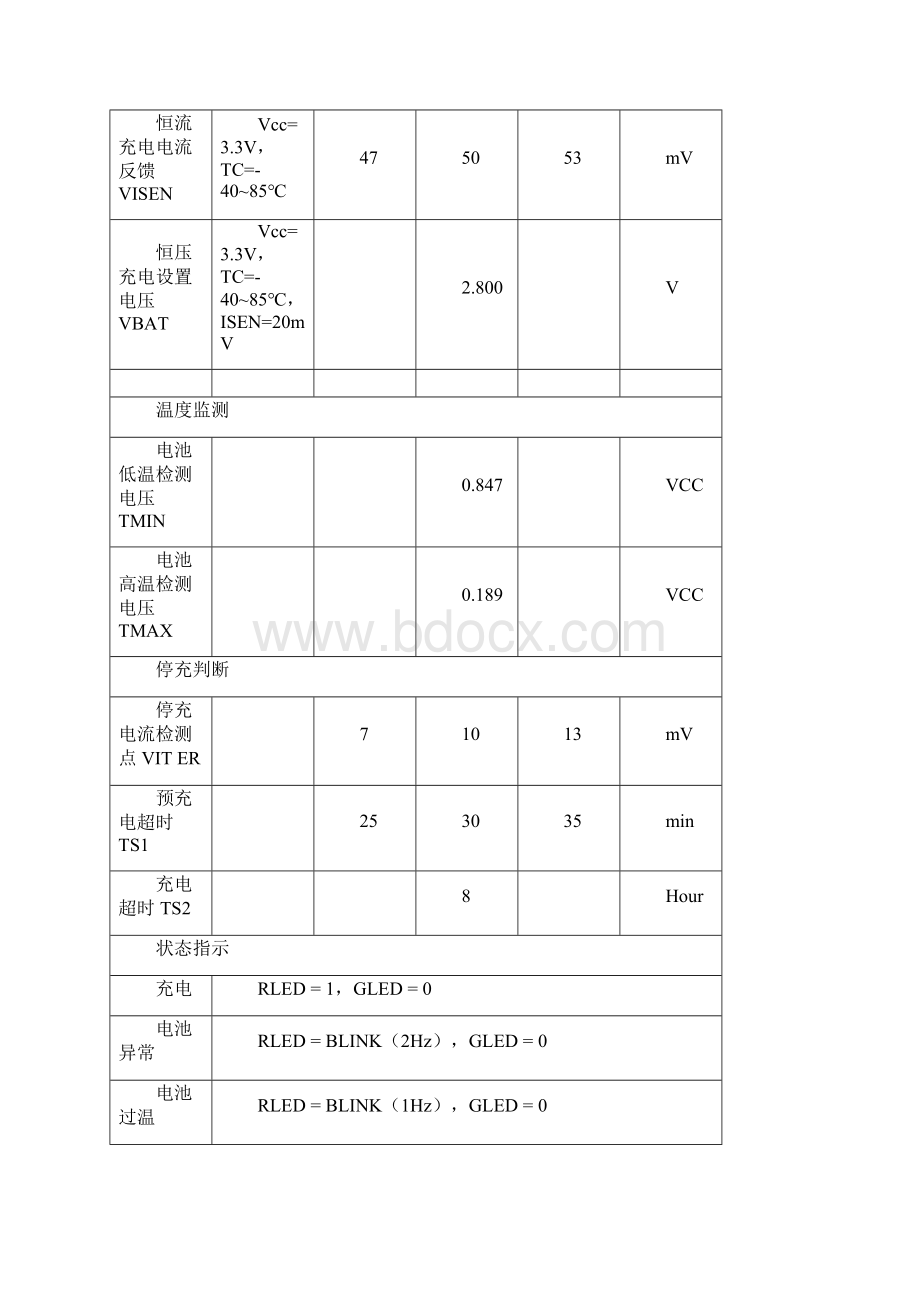 充电管理ICXWord文件下载.docx_第3页