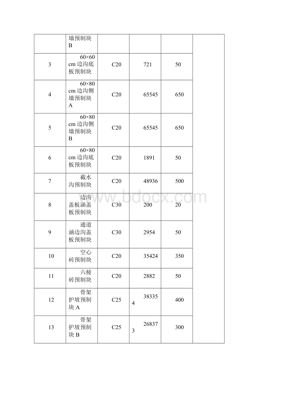 混凝土预制件预制场工标准化项目建设可行性方案Word文档格式.docx_第3页