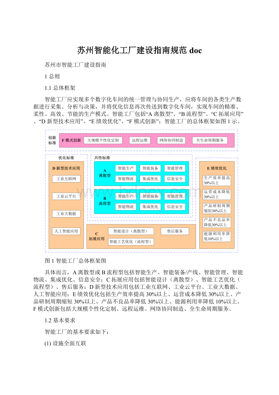 苏州智能化工厂建设指南规范doc.docx