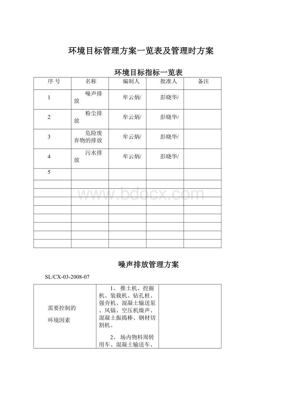 环境目标管理方案一览表及管理时方案Word格式.docx_第1页