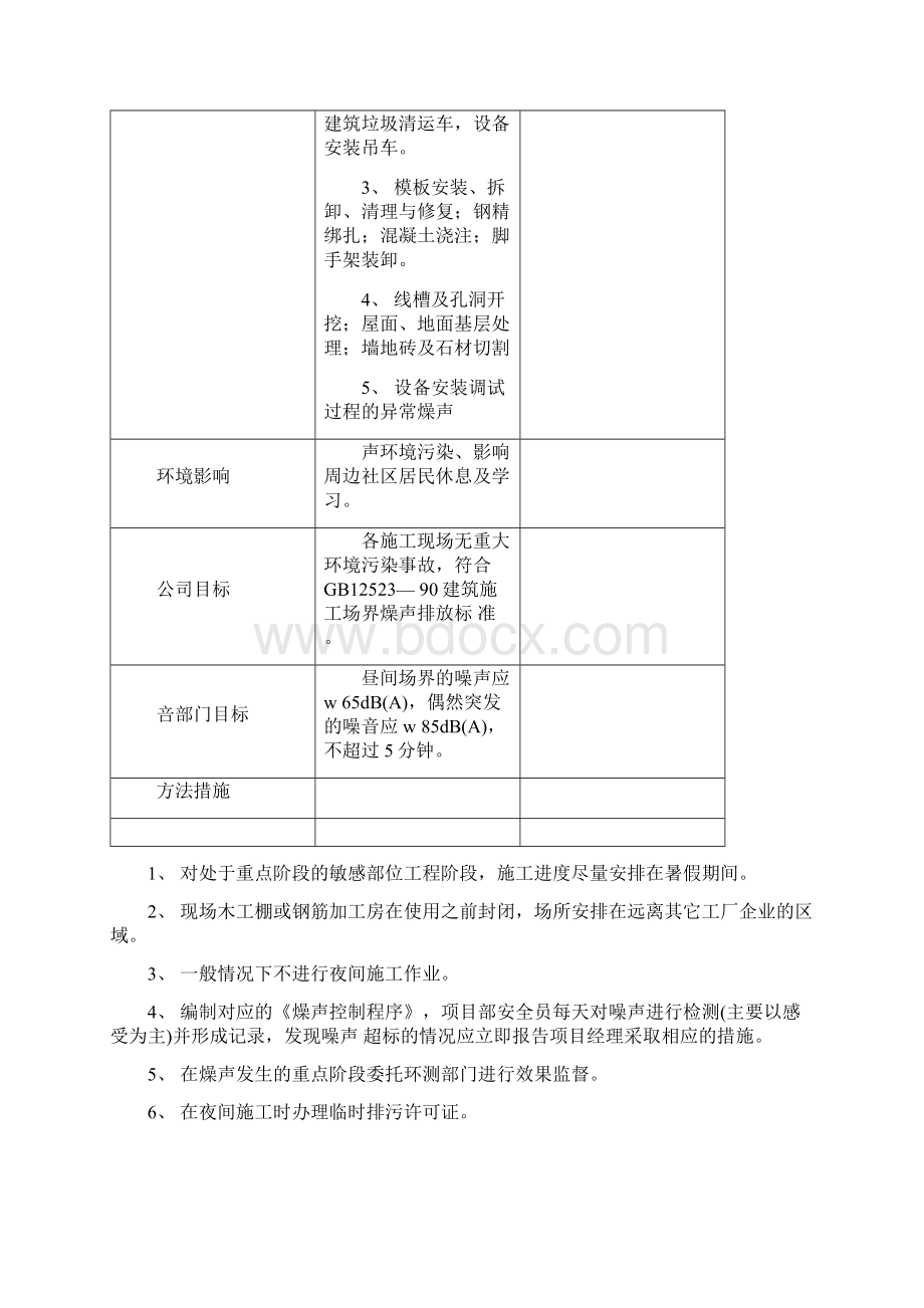 环境目标管理方案一览表及管理时方案Word格式.docx_第2页