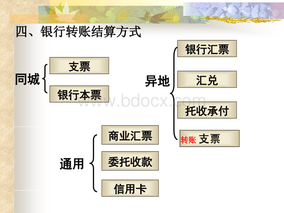 银行结算方式等PPT文件格式下载.ppt