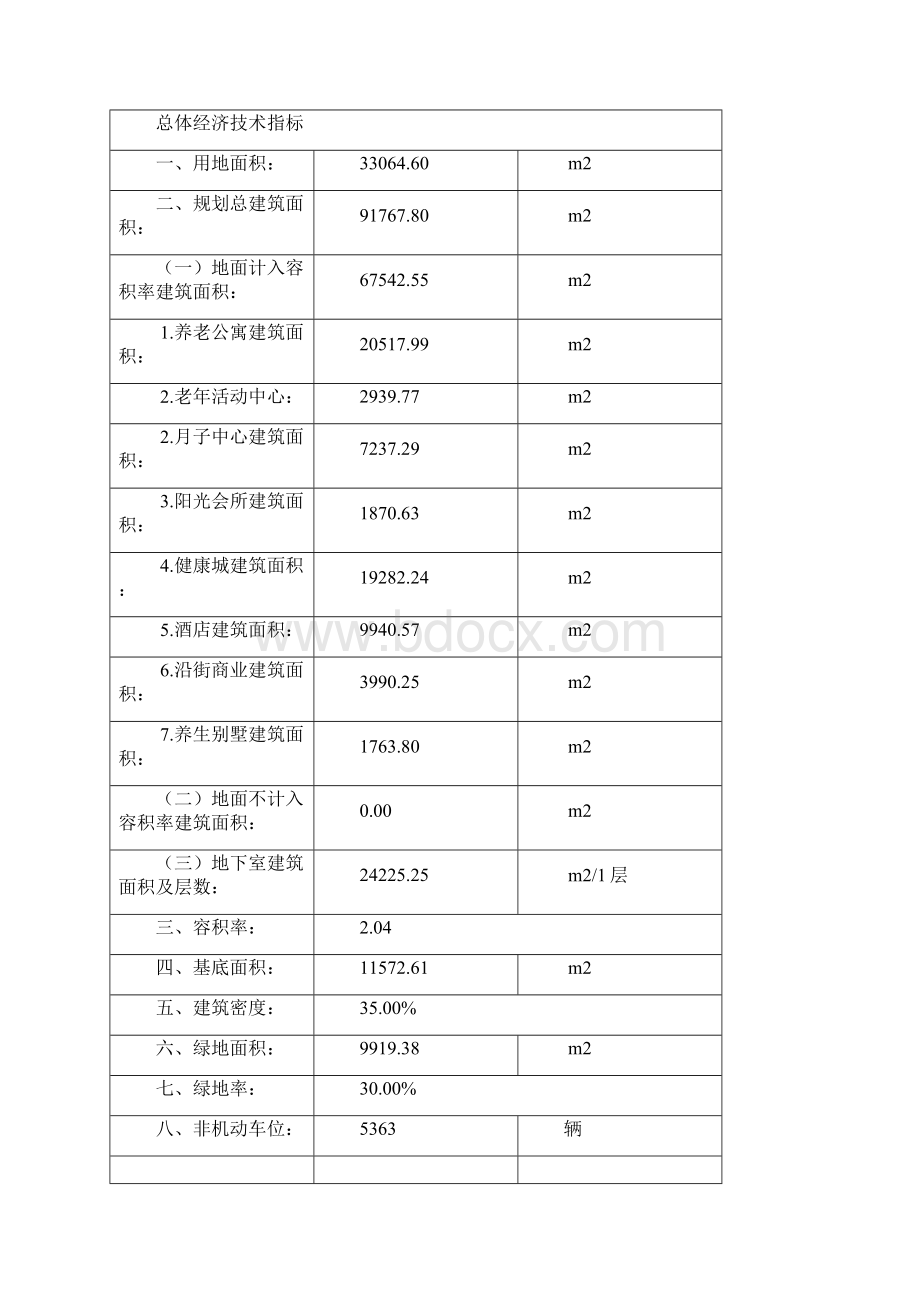 康养院建设项目规划设计说明Word下载.docx_第3页