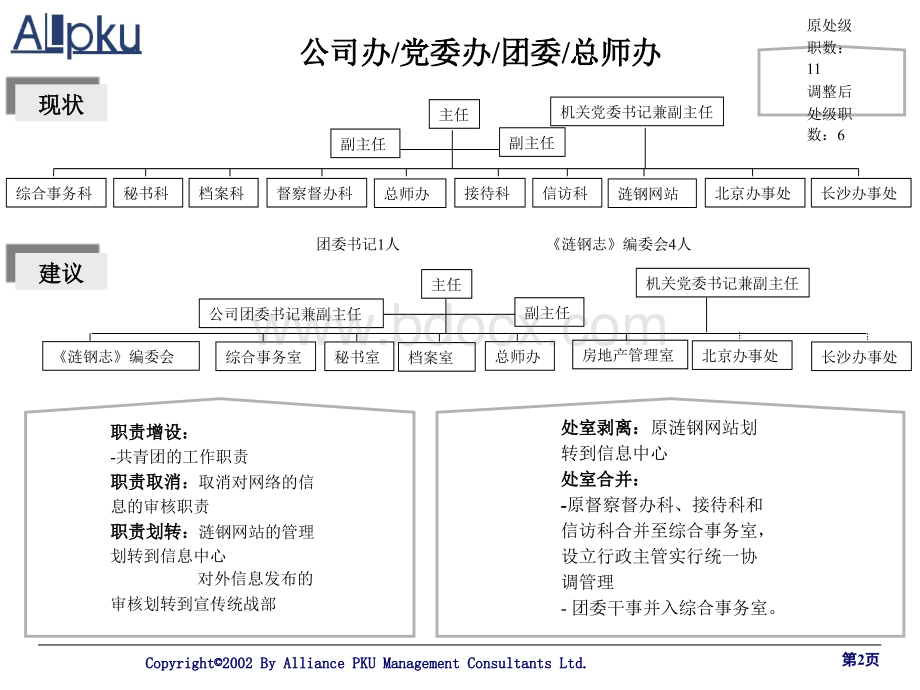 涟源钢铁集团组织结构方案优质PPT.ppt_第2页