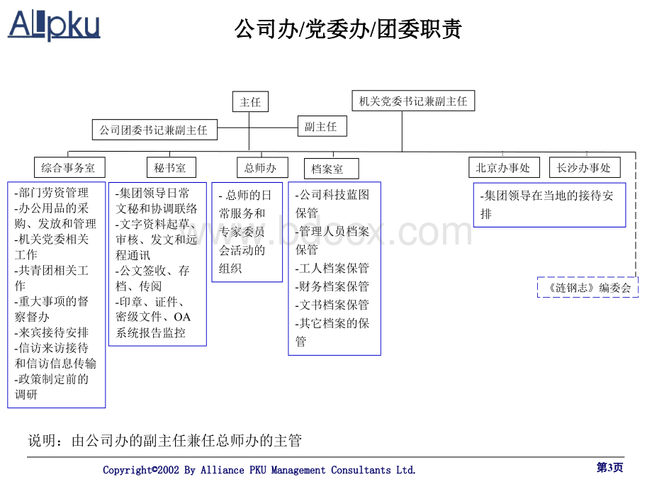 涟源钢铁集团组织结构方案优质PPT.ppt_第3页